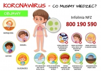 Zdjęcie: Środki ostrożności w związku z występującym zagrożeniem Koronowirusa