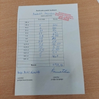 Zdjęcie: Podsumowanie Akcji 