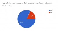 Zdjęcie: Wyniki ankiety badawczej 