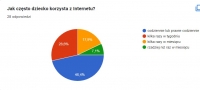 Zdjęcie: Wyniki ankiety badawczej 