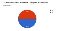 Zdjęcie: Wyniki ankiety badawczej 