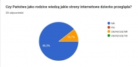 Zdjęcie: Wyniki ankiety badawczej 