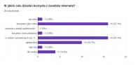 Zdjęcie: Wyniki ankiety badawczej 